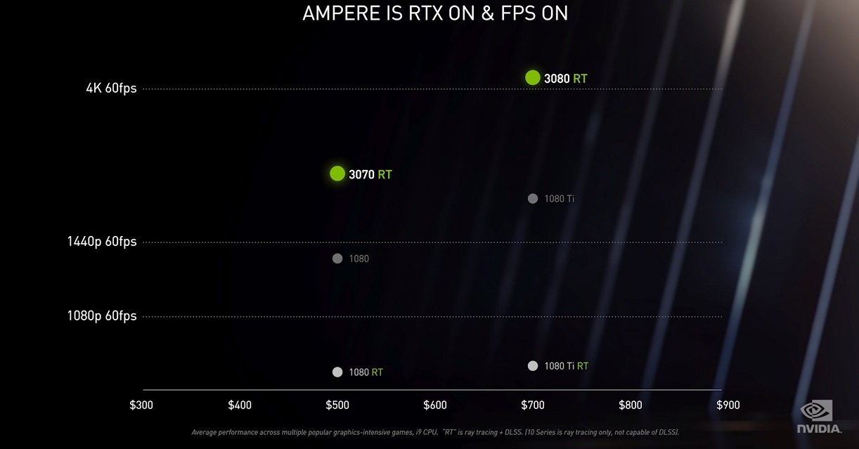 GeForce RTX 30