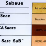 Which SAR value is safe for head and body?