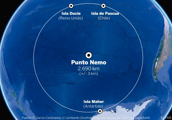 EEII will eventually crash into Nemo Point, the most inaccessible place in the world.